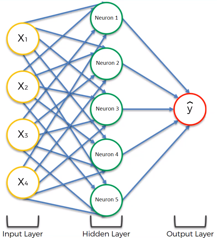 AI neural network visualization